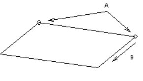 2 Point Plane Surface diagram