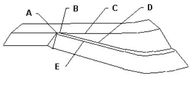 Turning Ramp Entry Style diagram